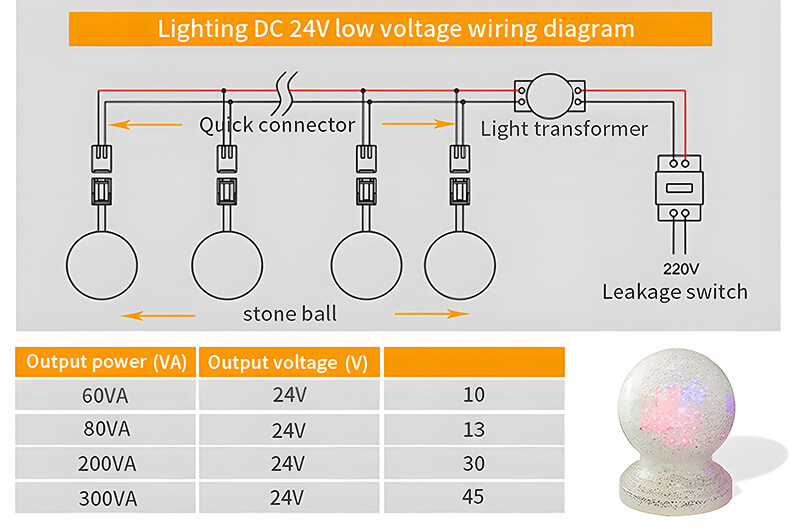 Luminous Obstacle Ball