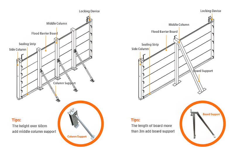 Garage Door Anti Flood Barrier Panel