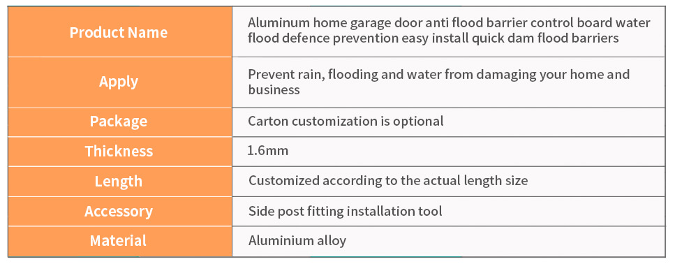 Garage Door Anti Flood Barrier Panel